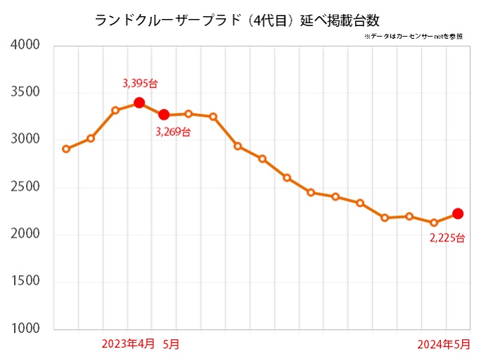  ランドクルーザー プラド