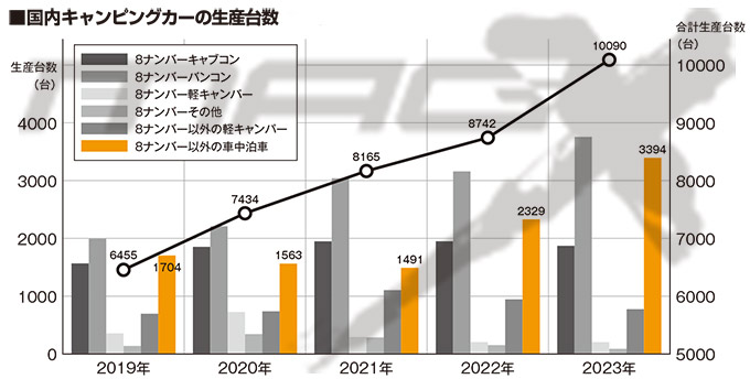 日産 NV200バネット