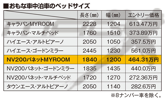 日産 NV200バネット