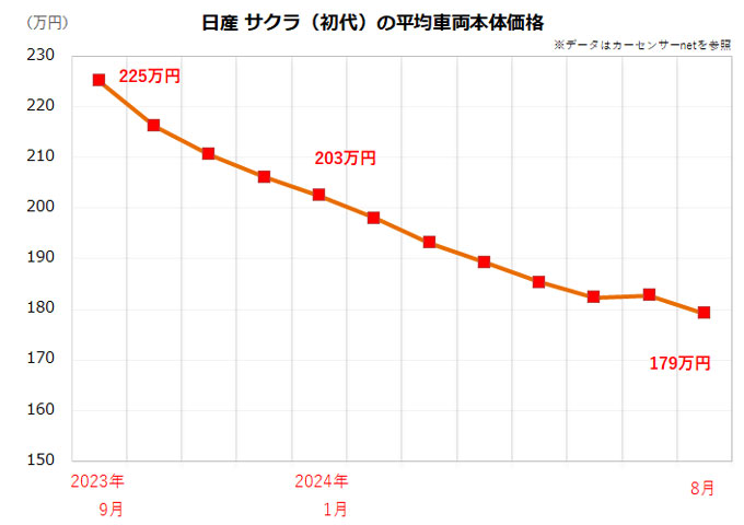 サクラ