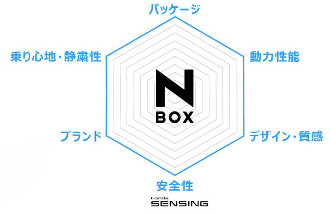 nbox