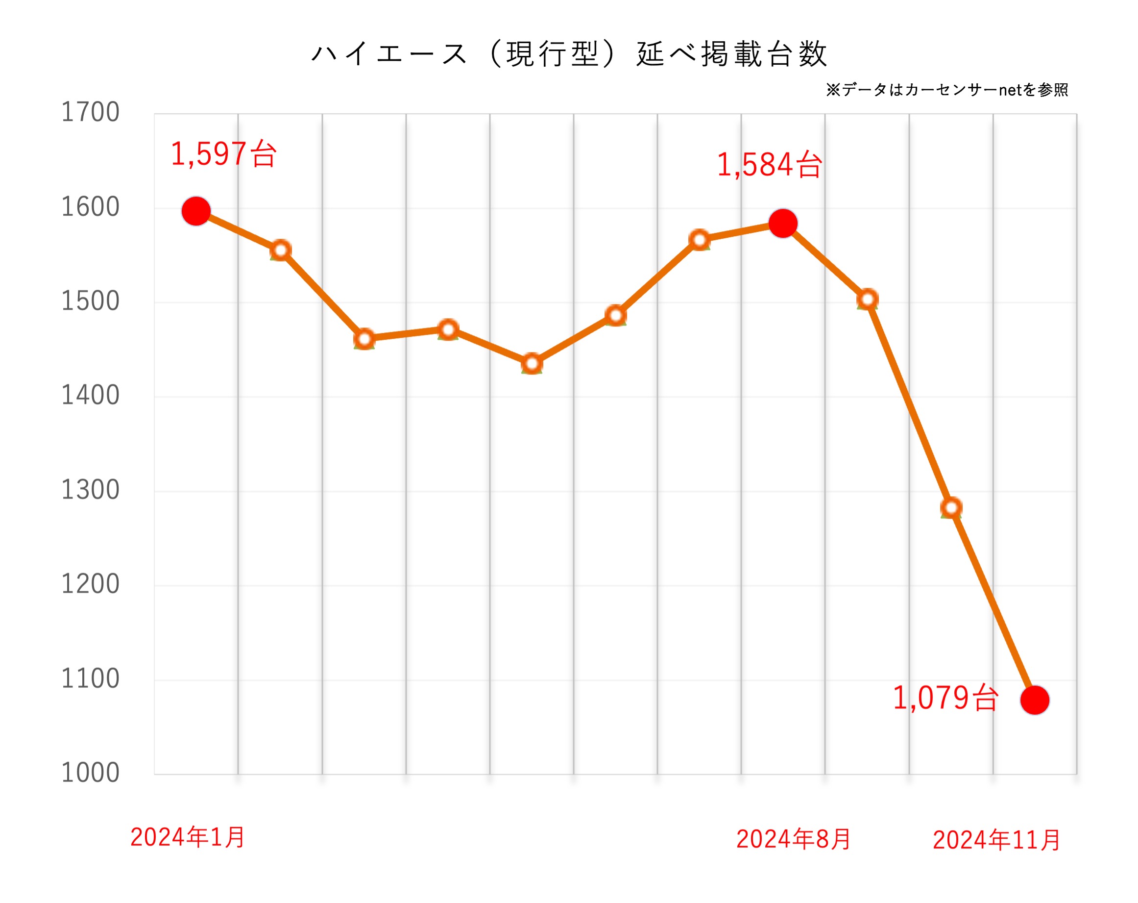 トヨタ ハイエース（5代目・現行型）