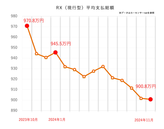 レクサス RX（3代目・現行型）