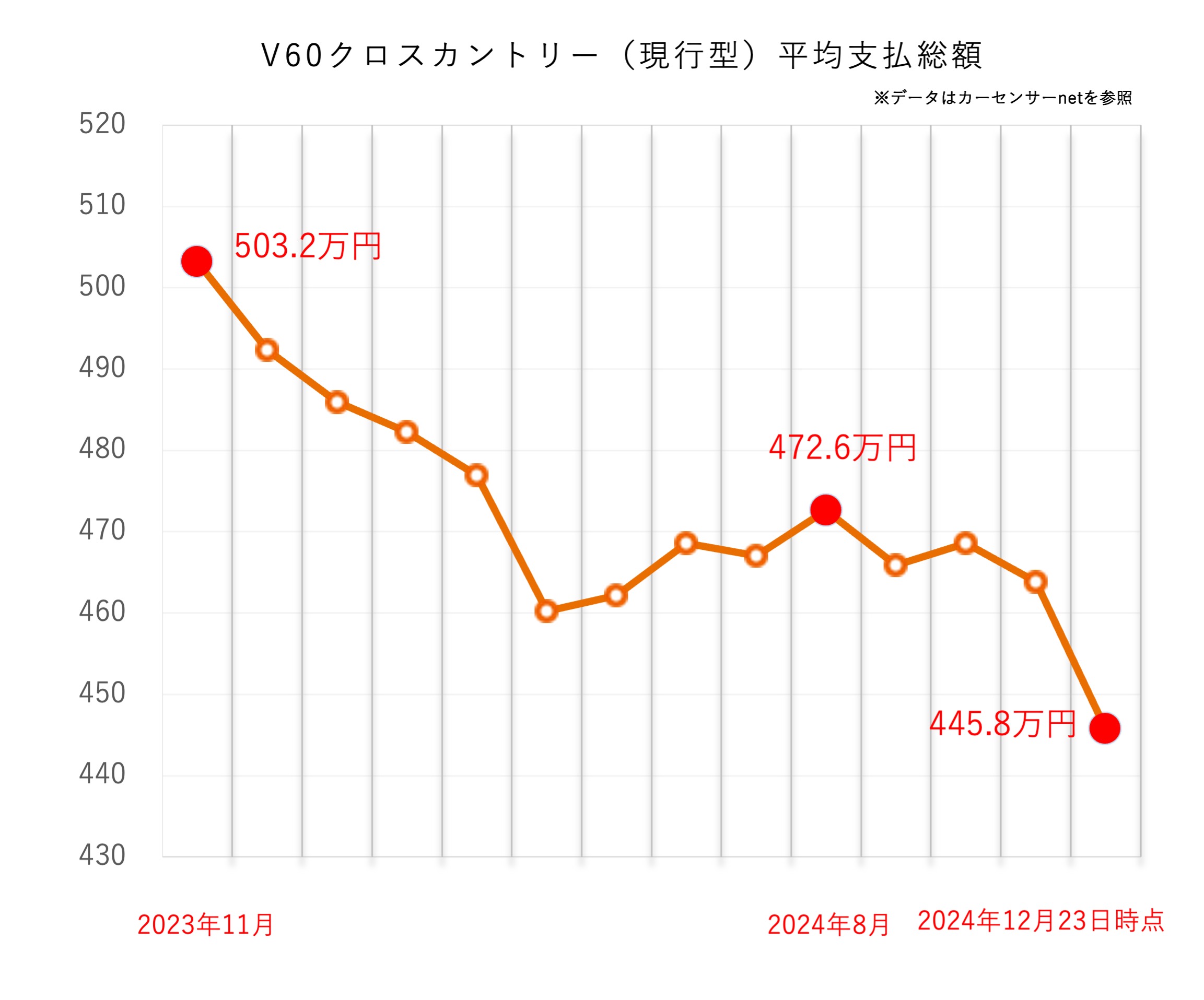 ボルボ V60 クロスカントリー（2代目・現行型）