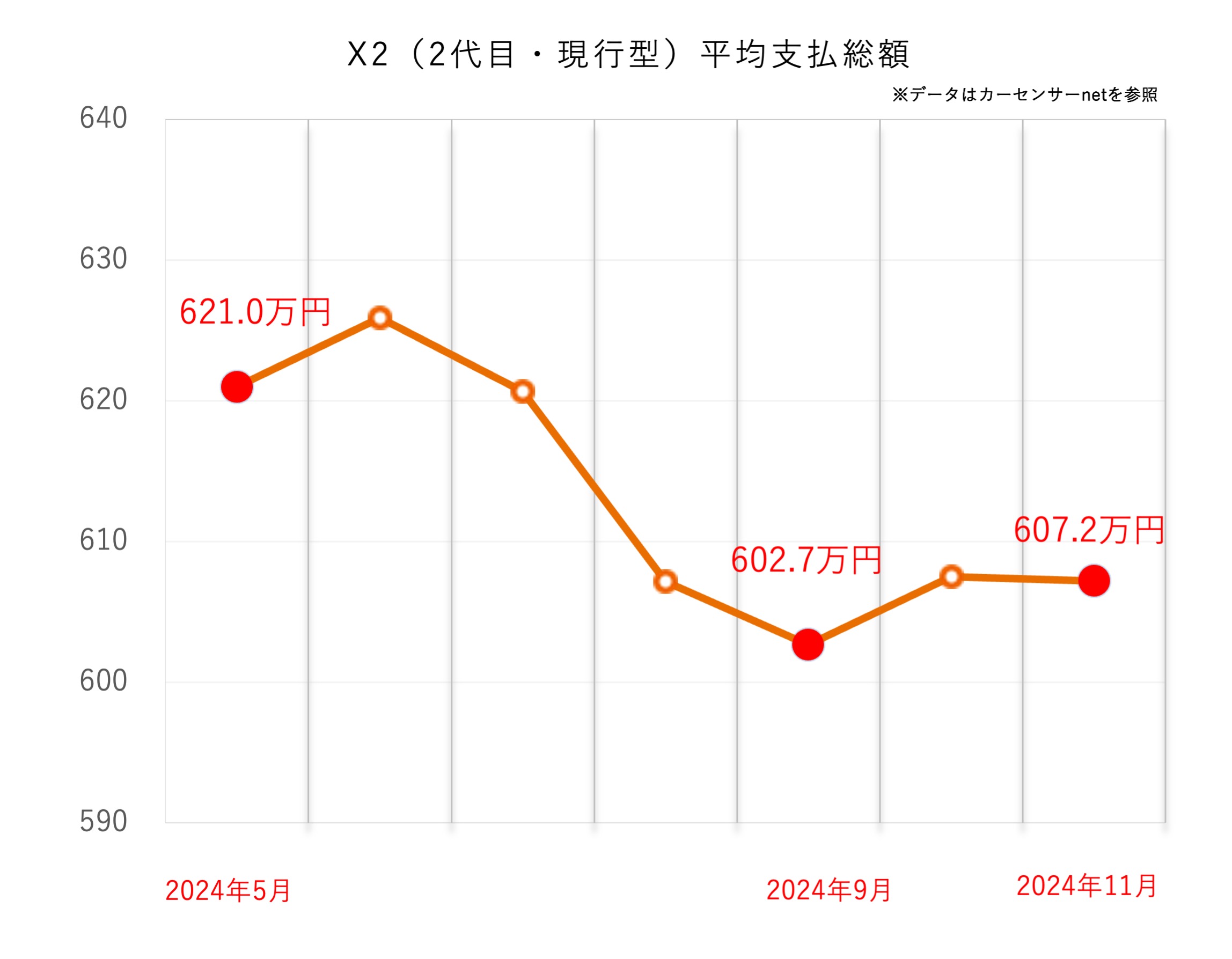 BMW X2（2代目・現行型）