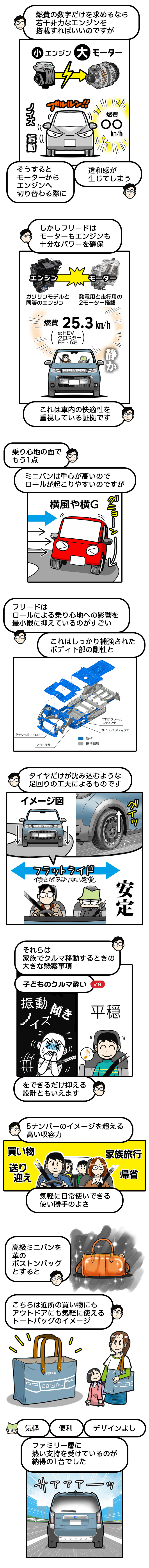 フリード（田代哲也）