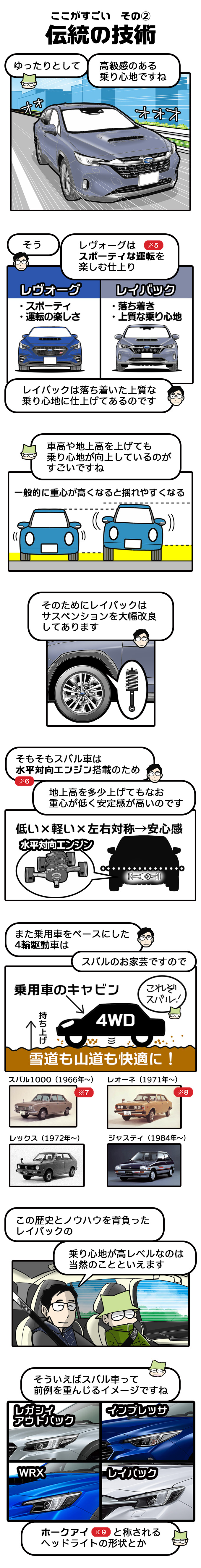 レヴォーグレイバック（田代哲也）