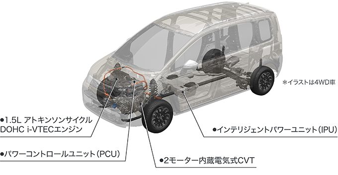 ホンダ フリード（現行型）