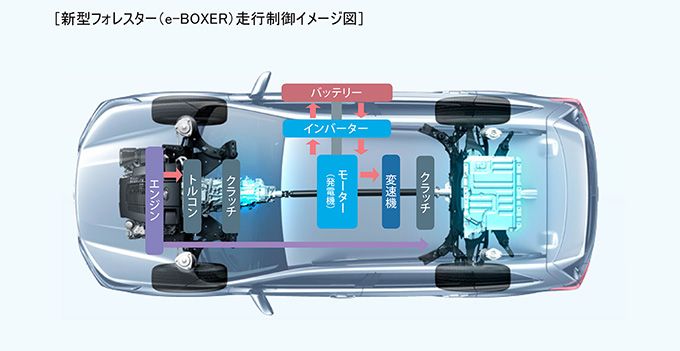 スバル フォレスター（現行型）