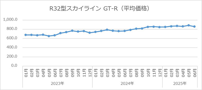 スカイラインGT-R