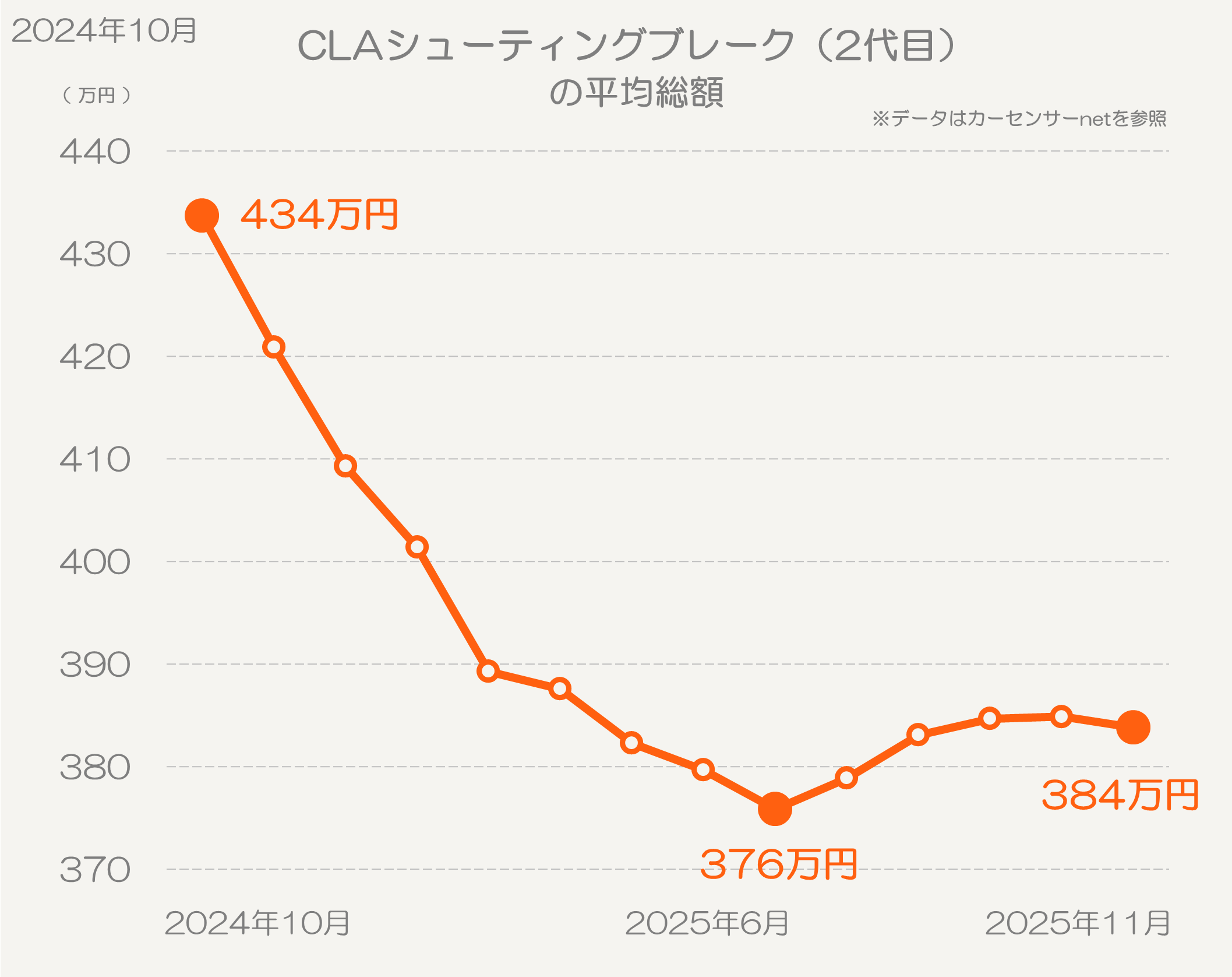 “CLAシューティングブレイク”