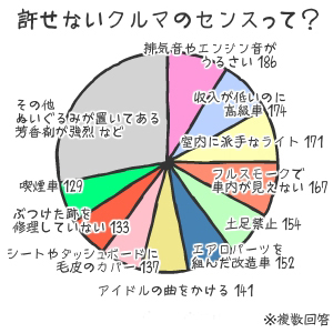 グラフ｜「車×モテる」の法則