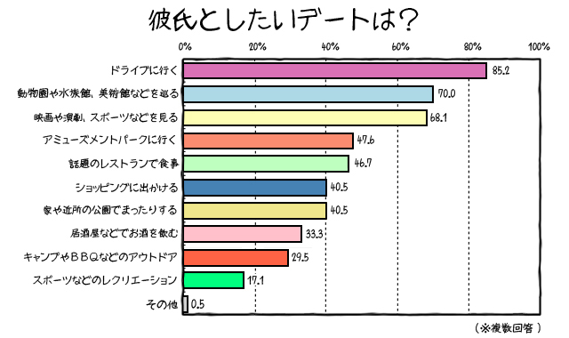 グラフ｜「車×モテる」の法則