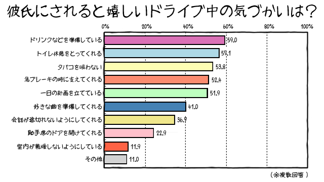 グラフ｜「車×モテる」の法則