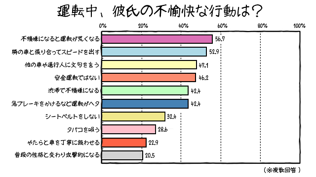 グラフ｜「車×モテる」の法則