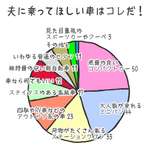 グラフ｜「車×モテる」の法則