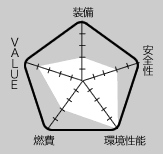 RATING 総合評価｜ニューモデル試乗