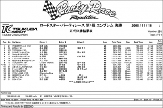 ロードスターパーティレース 決勝結果｜日刊カーセンサー