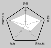 RATING 総合評価｜ニューモデル試乗