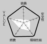 RATING 総合評価｜ニューモデル試乗