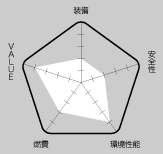 RATING 総合評価｜ニューモデル試乗