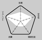 RATING 総合評価｜ニューモデル試乗