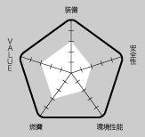 RATING 総合評価｜ニューモデル試乗