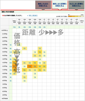 カーセンサーnetの使い方｜中古車購入ガイド