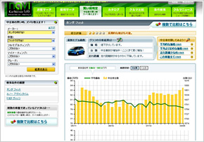 カーセンサーnetの使い方｜中古車購入ガイド