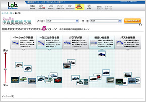 カーセンサーnetの使い方｜中古車購入ガイド