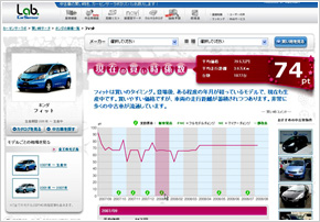 カーセンサーnetの使い方｜中古車購入ガイド